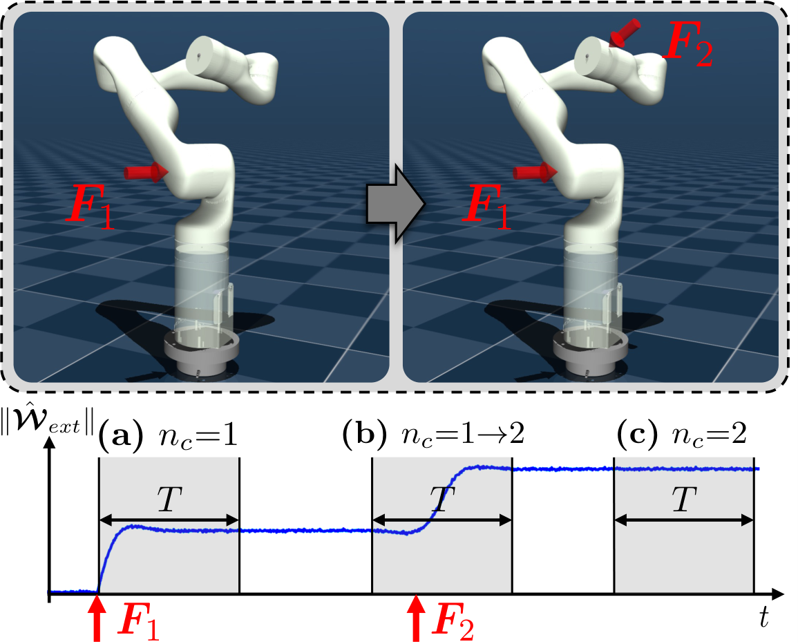 Dataset from sequential dual-contact scenarios