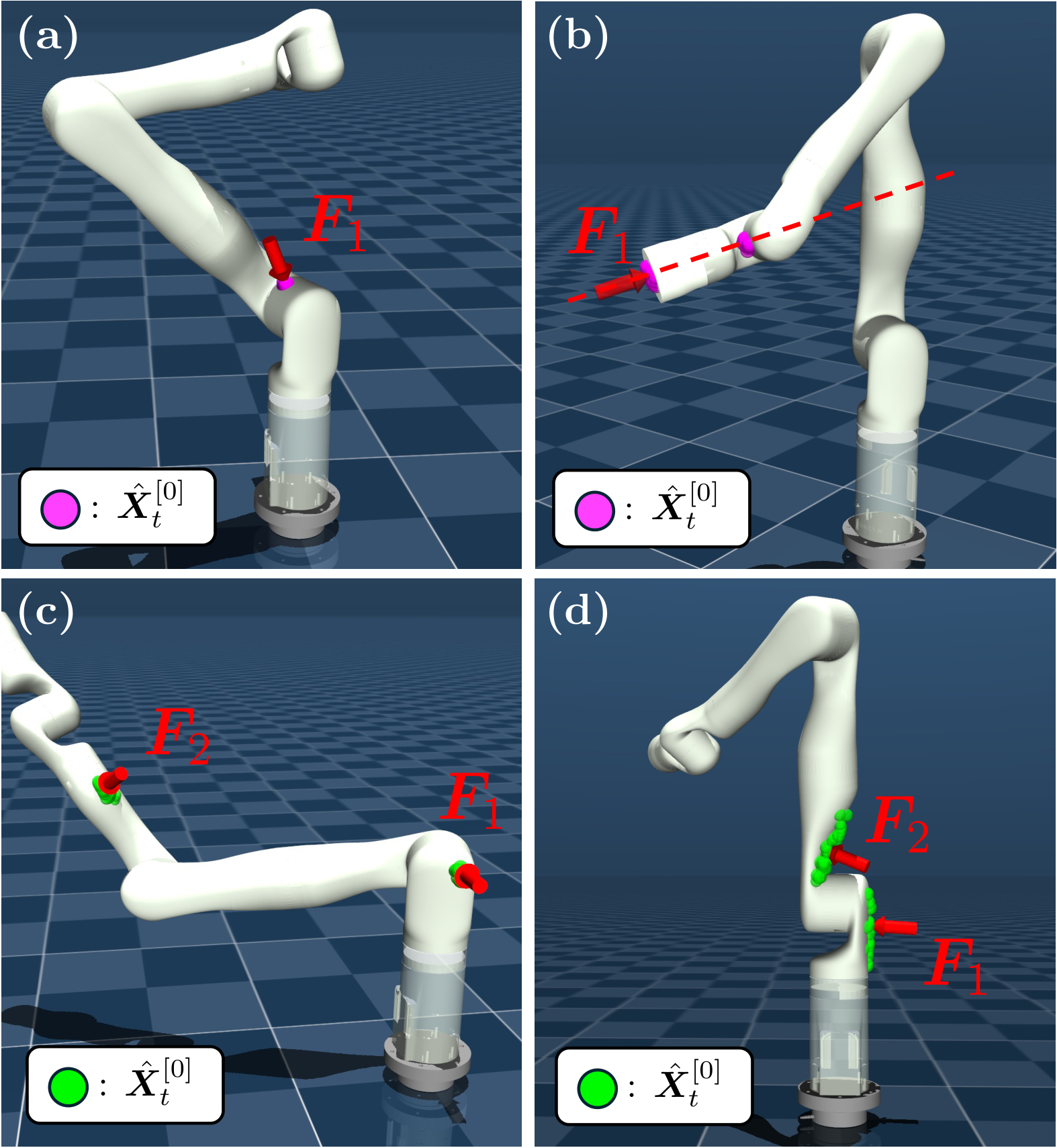 Generated samples for different contact states