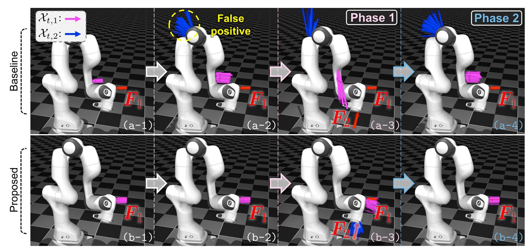 Experiment B snapshots