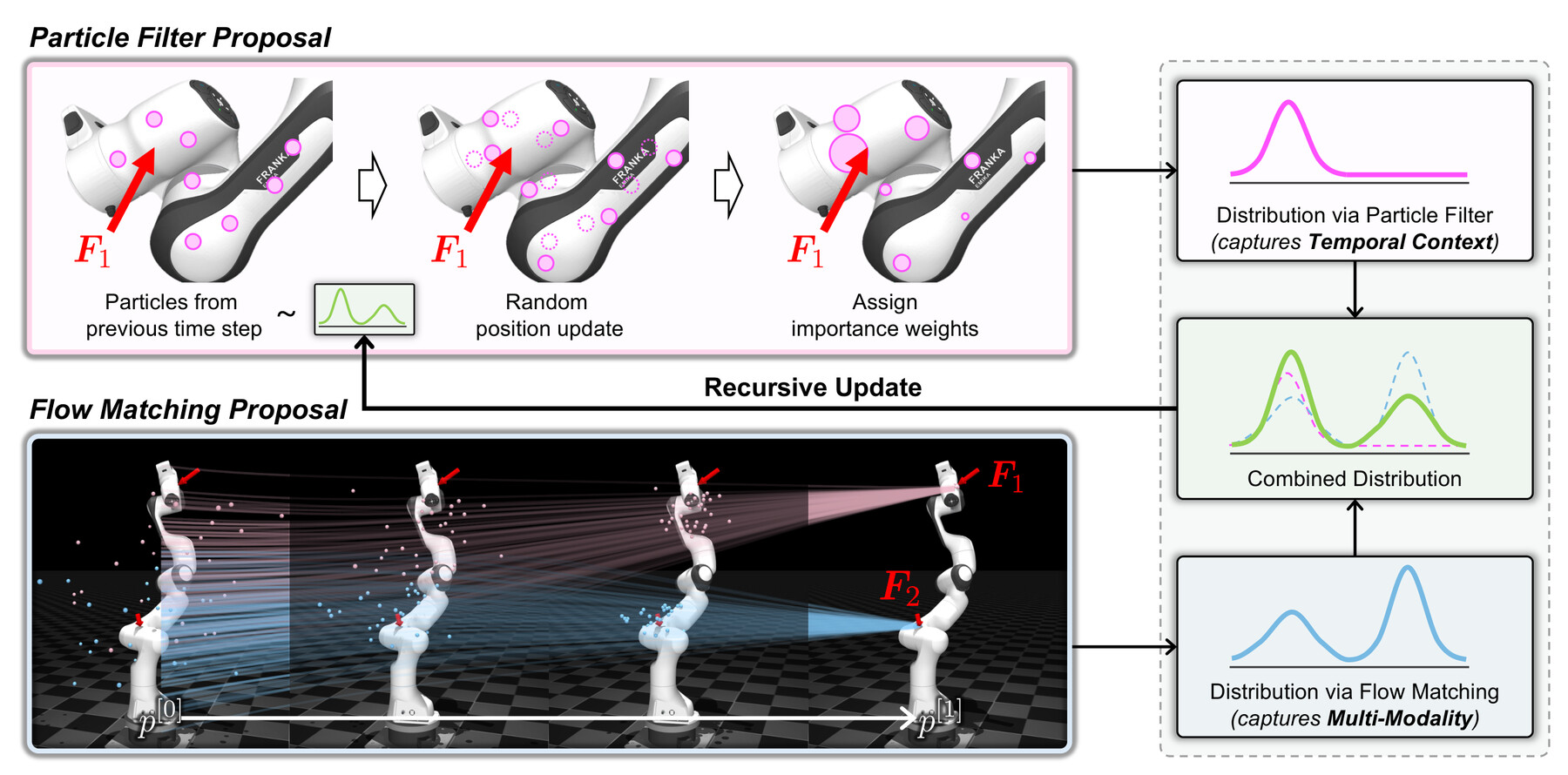 Overview of the ContactFlowFilter framework