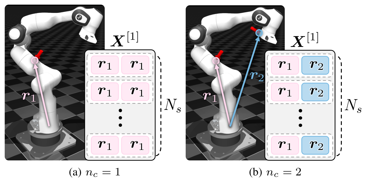 Training sample for flow matching