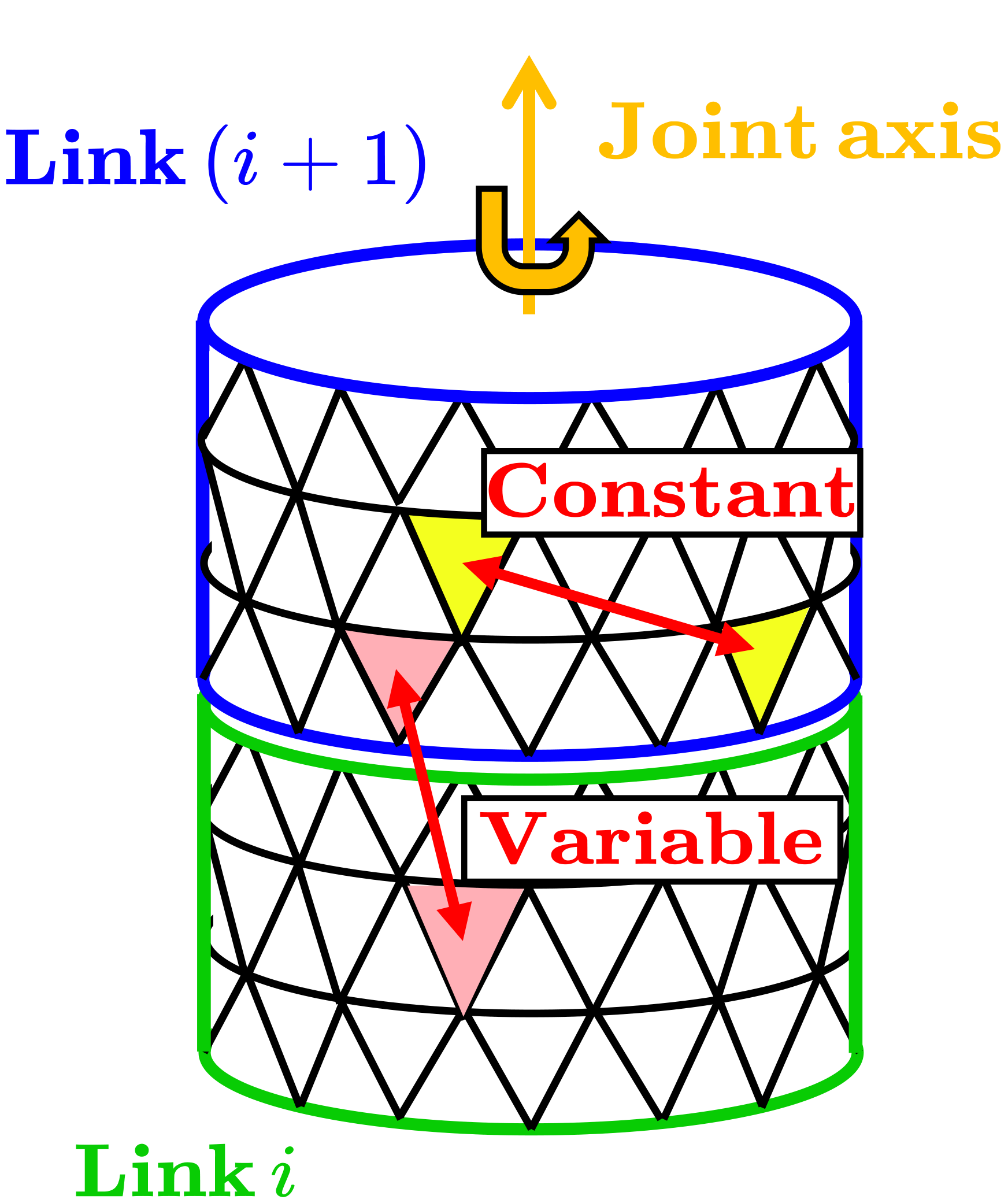 Distance between faces in different links