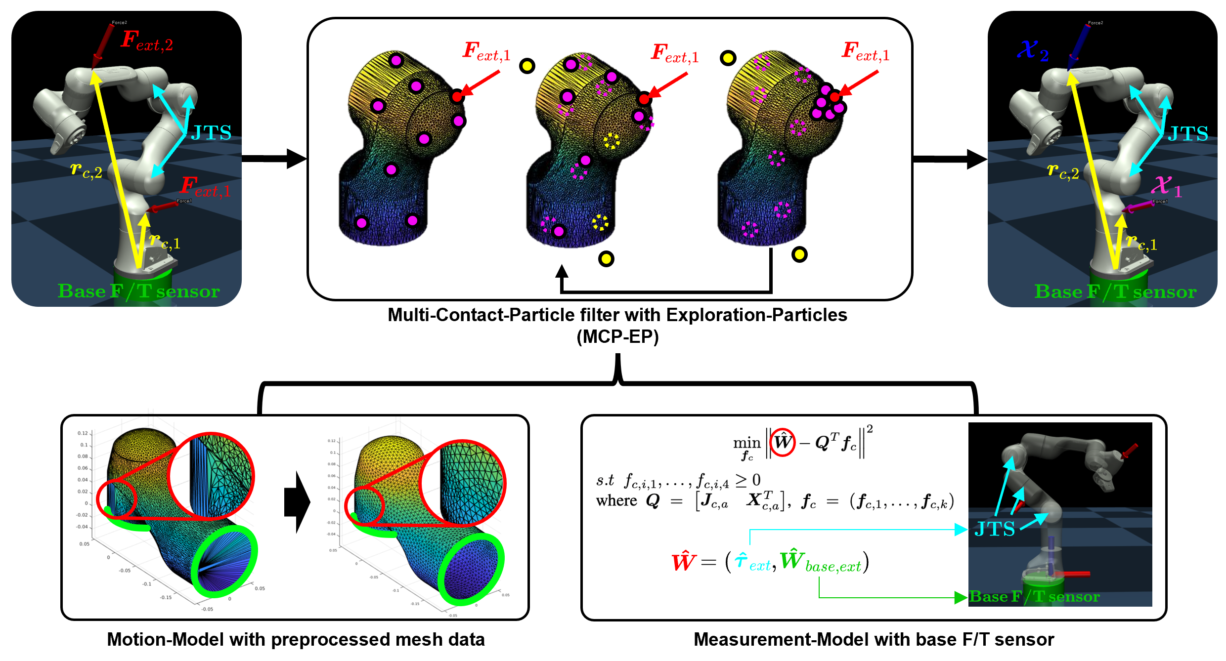 MCP-EP graphical abstract