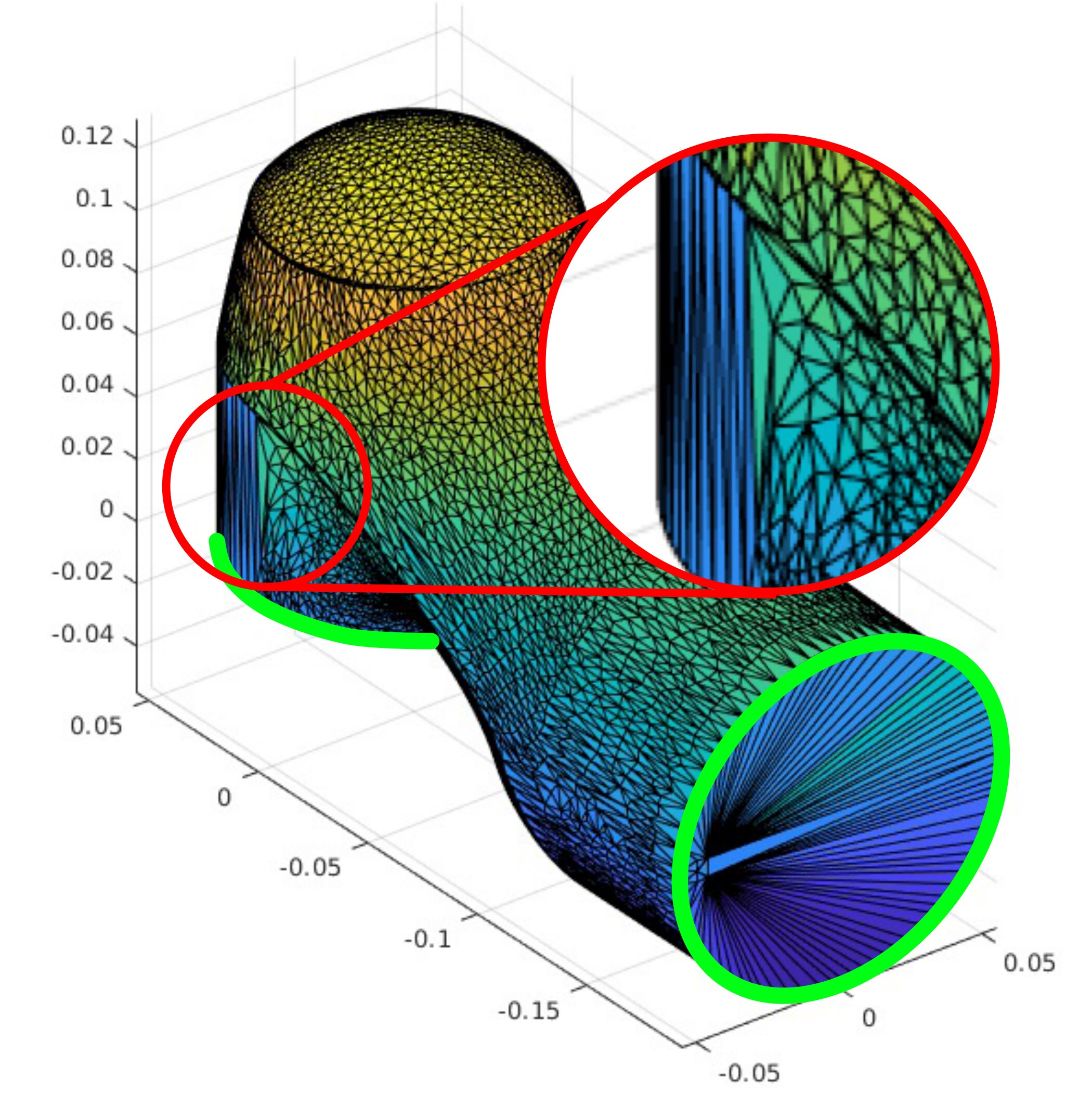Mesh preprocessing