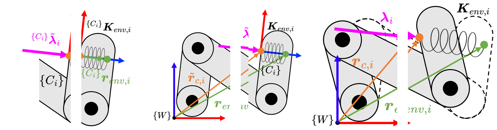Spring contact model